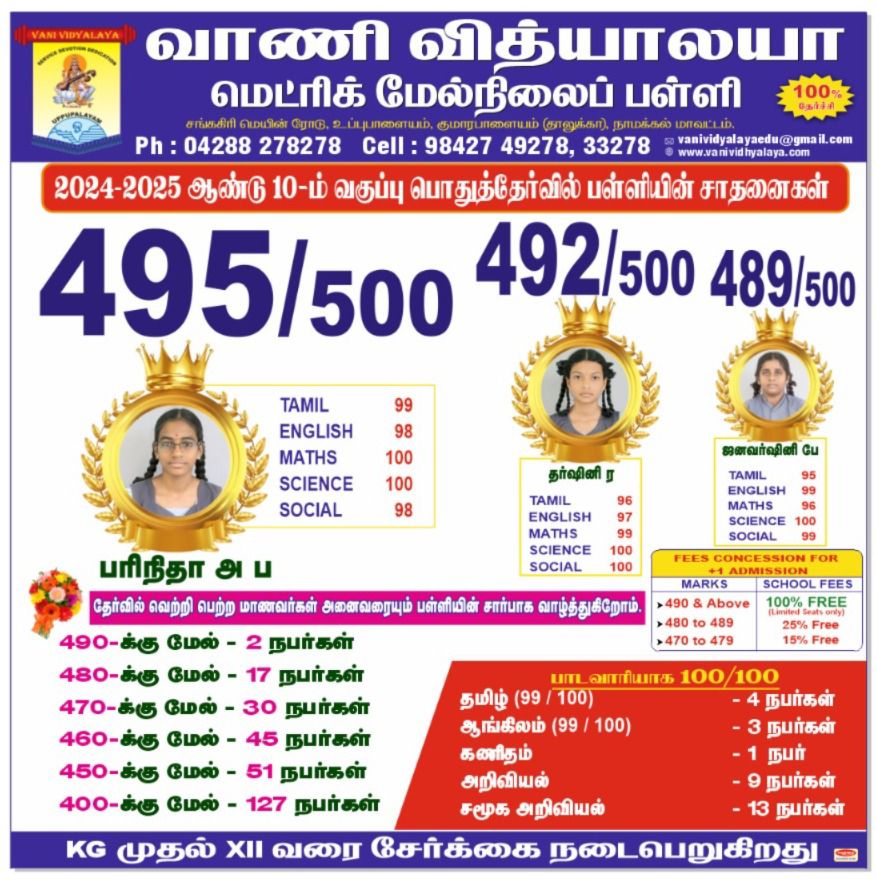 10th Result-2024-25